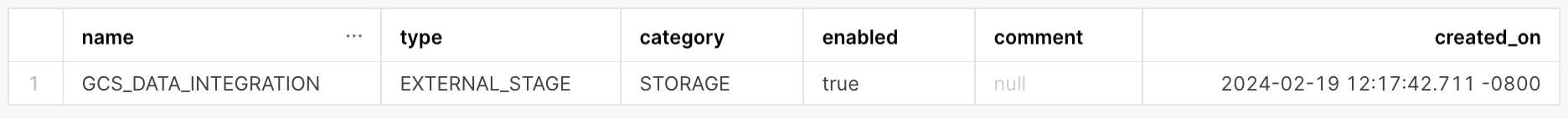 Ausgabe des Befehls SHOW INTEGRATIONS mit den folgenden Spalten: name, type, category, enabled, comment, created_on.